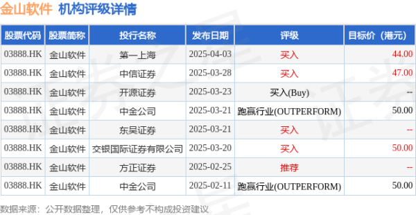 配资专业网上配资开户 金山软件(03888.HK)将于6月18日派发末期股息每股0.15港元